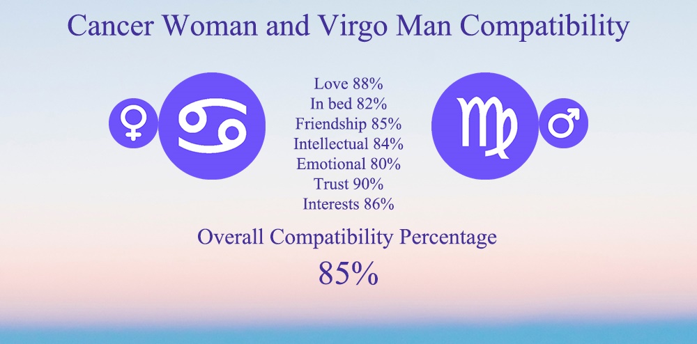 Where to find cancer woman and virgo man compatibility chart? (top free resources revealed!)