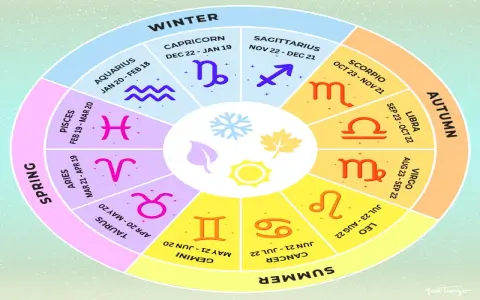 Expert Virgo Weekly Horoscope 2022 Analysis for Your Zodiac Sign