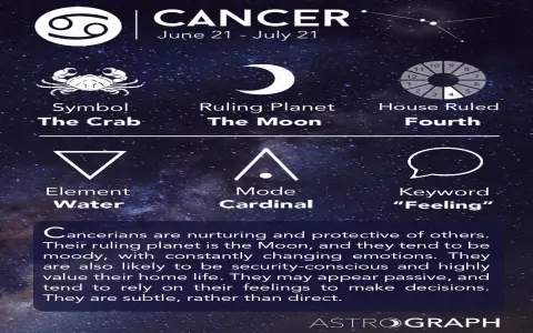 Get Your Cancer and Virgo Daily Love Horoscope See Today Match