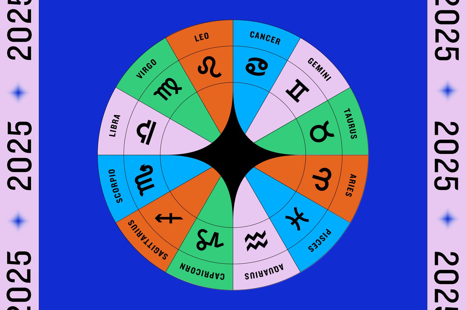 Leo Virgo 2025 Horoscope - Surprising Zodiac Forecast!