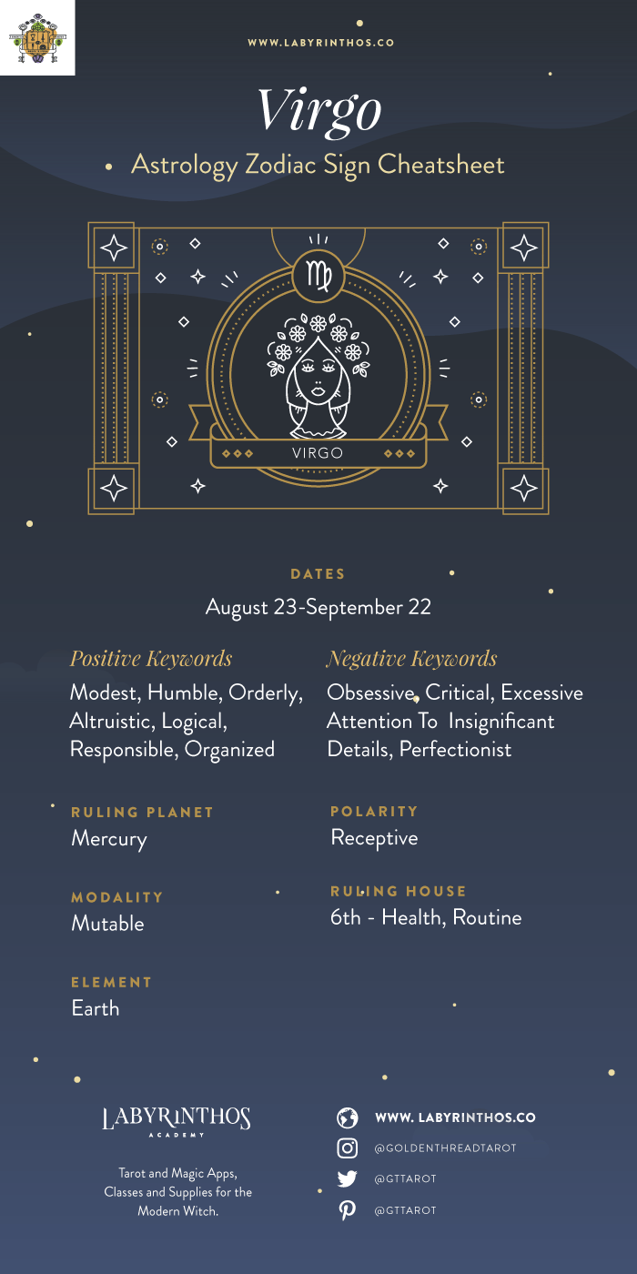 Understanding Virgo Zodiac Personality Quick Guide with Key Points