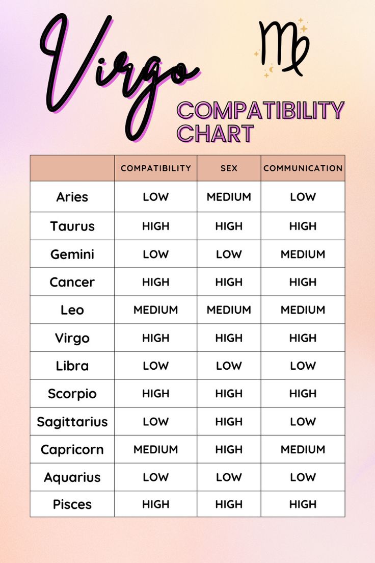 Compatibility with a Virgo Explained: Know What Works Best Daily