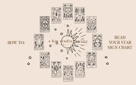 how to read virgo single love horoscope daily? Simple guide for relationship success!