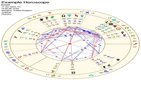 Understanding Capricorn Virgo Compatibility in 2023 Key Facts