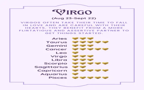 Easy Signs for How Virgo Man Shows His Love (Spot Them to Understand His Heart)