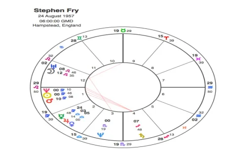 Virgo zodiac sexuality traits uncovered (Discover compatibility tips here)