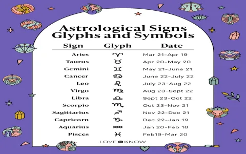 Virgo with Cancer Problems? Fix Your Zodiac Connection Fast!