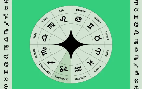 Easy Virgo Horoscope Reading Daily Weekly Monthly Guide for You