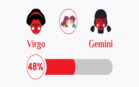 Virgo Man Gemini Woman 2023 Compatibility: Can They Last?