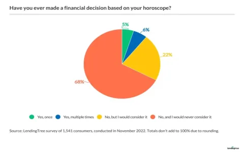 where to find trusted virgo monthly money horoscope readings? top sources for accurate money forecasts!