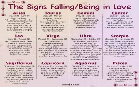 Signs a Virgo Man is Falling in Love with You Key Behaviors to Watch For