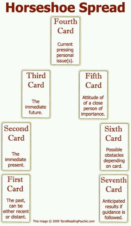 How to do a horseshoe tarot spread? Simple steps for beginner readings.