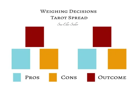 Using Serpentfire Tarot for Daily Readings: Quick Tips and Spreads!