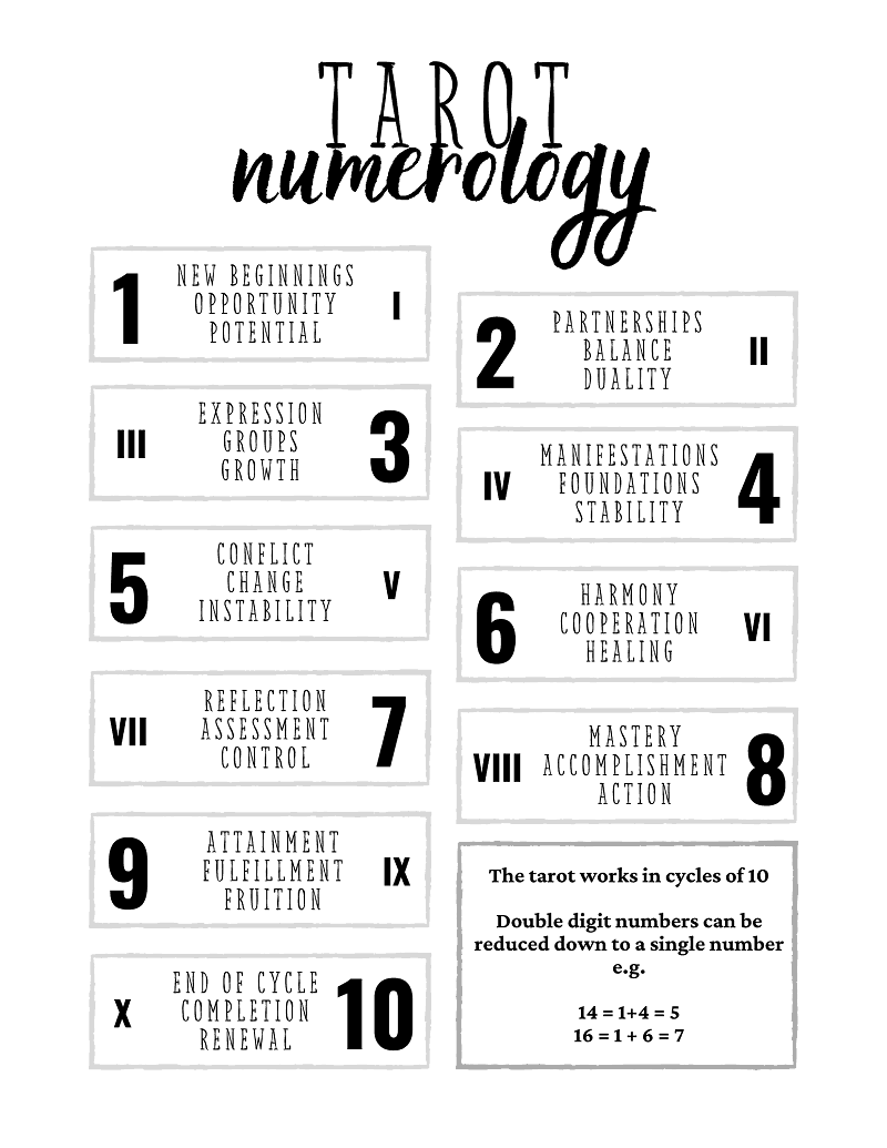 Tarot numerology chart meanings learn what the numbers reveal