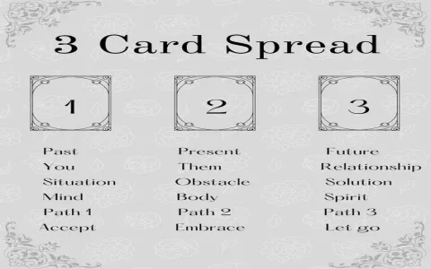 How to Use New Year Tarot Spread 2025? Simple Steps for Accurate Predictions
