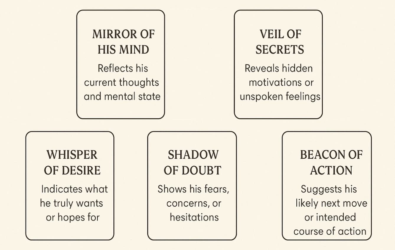 what he thinks tarot reading? discover 3 key insights about his thoughts