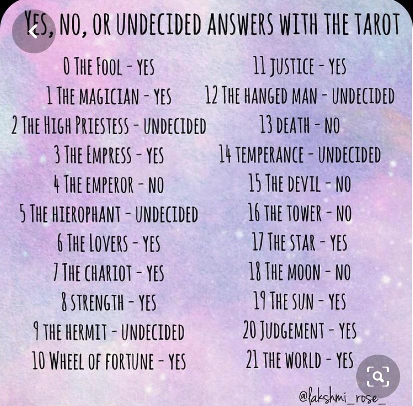 Tarot Yes No Question Negative Simple Guide to Understanding