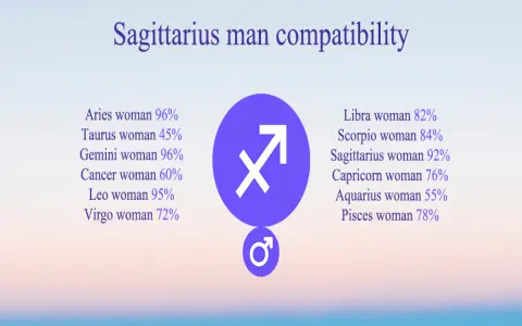 virgo woman and sagittarius woman love compatibility