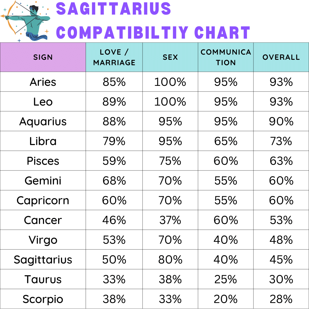 Sagittarius Virgo Compatibility 2024? See If They Match This Year!