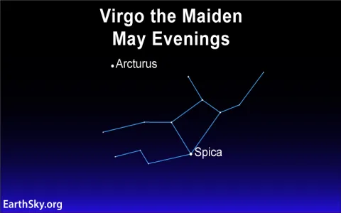 where to find accurate daily money horoscope for virgo top sites