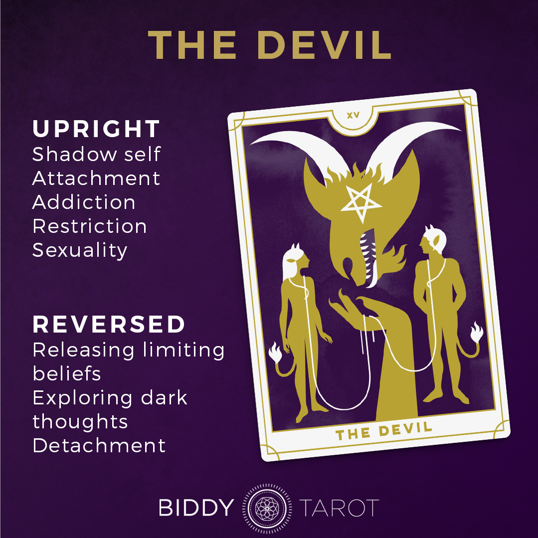 What Devil Tarot Love Says? Avoid Bad Patterns in Your Romance (22 words)
