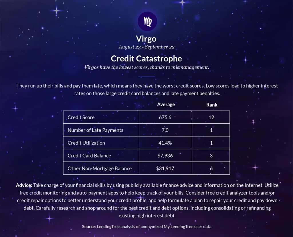 Virgo Money Signs 2018 What Your Year Tells You