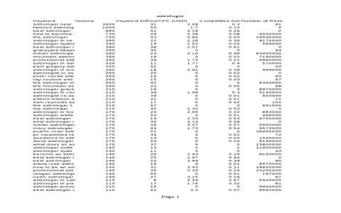 How Astrospeak Bejan Daruwalla Virgo Weekly Can Help Your Week Ahead