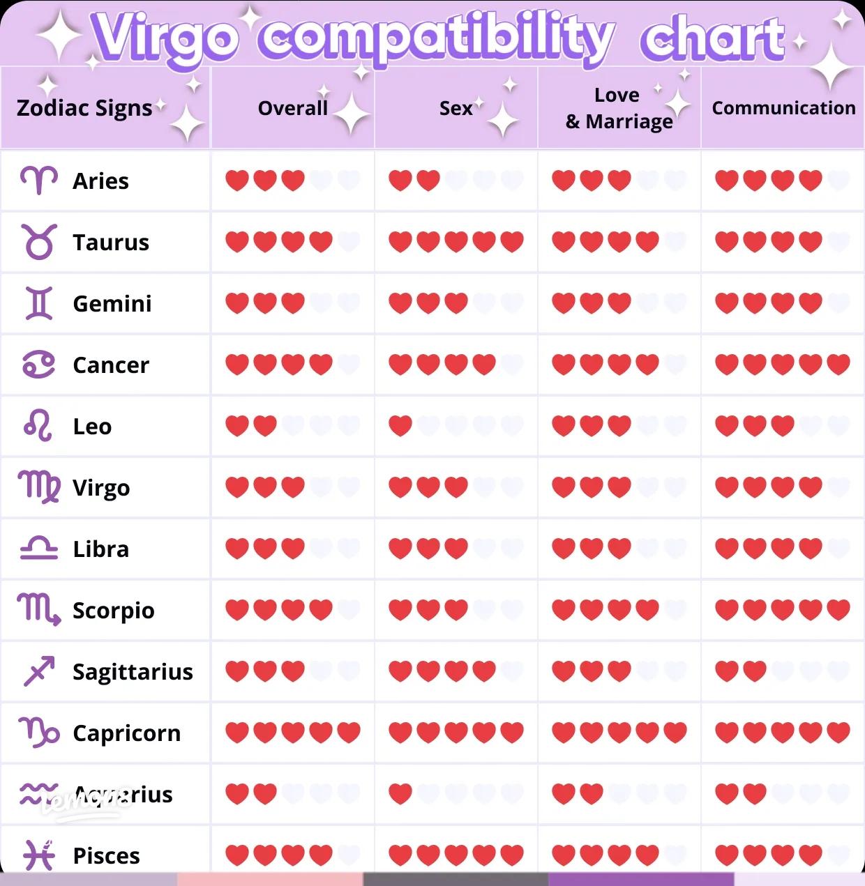 Horoscope Love Virgo Weekly: Perfect Match? Find Your Love Compatibility Guide
