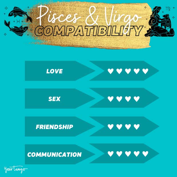 Pisces and Virgo Love Compatibility 2023: Predictions You Must Know