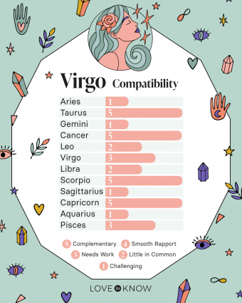 virgo 2016 love horoscope compatibility guide? (find your best love matches)