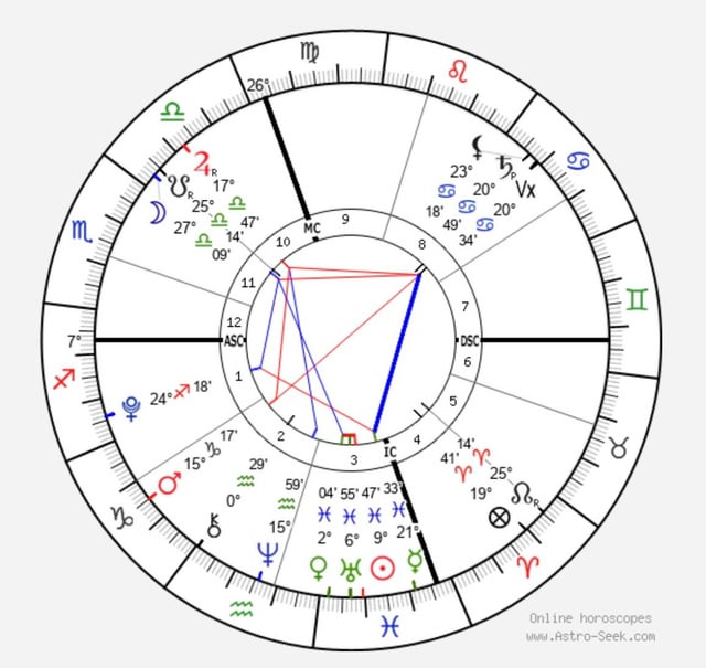 Best careers for Virgo in 10th house: avoid common pitfalls and find good paths