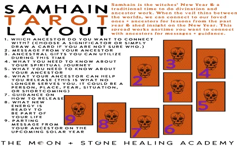 What is imbolc tarot spread? A simple guide to try this winter