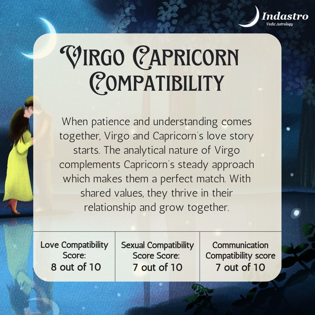 Virgo Capricorn Compatibility Score Versus Other Zodiac Matches