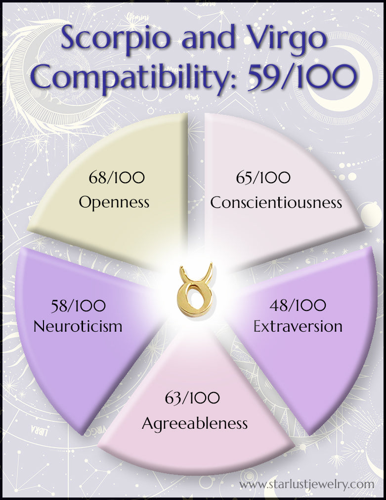 Is Scorpio Virgo a Good Love Match? (Key Factors Explained Clearly)