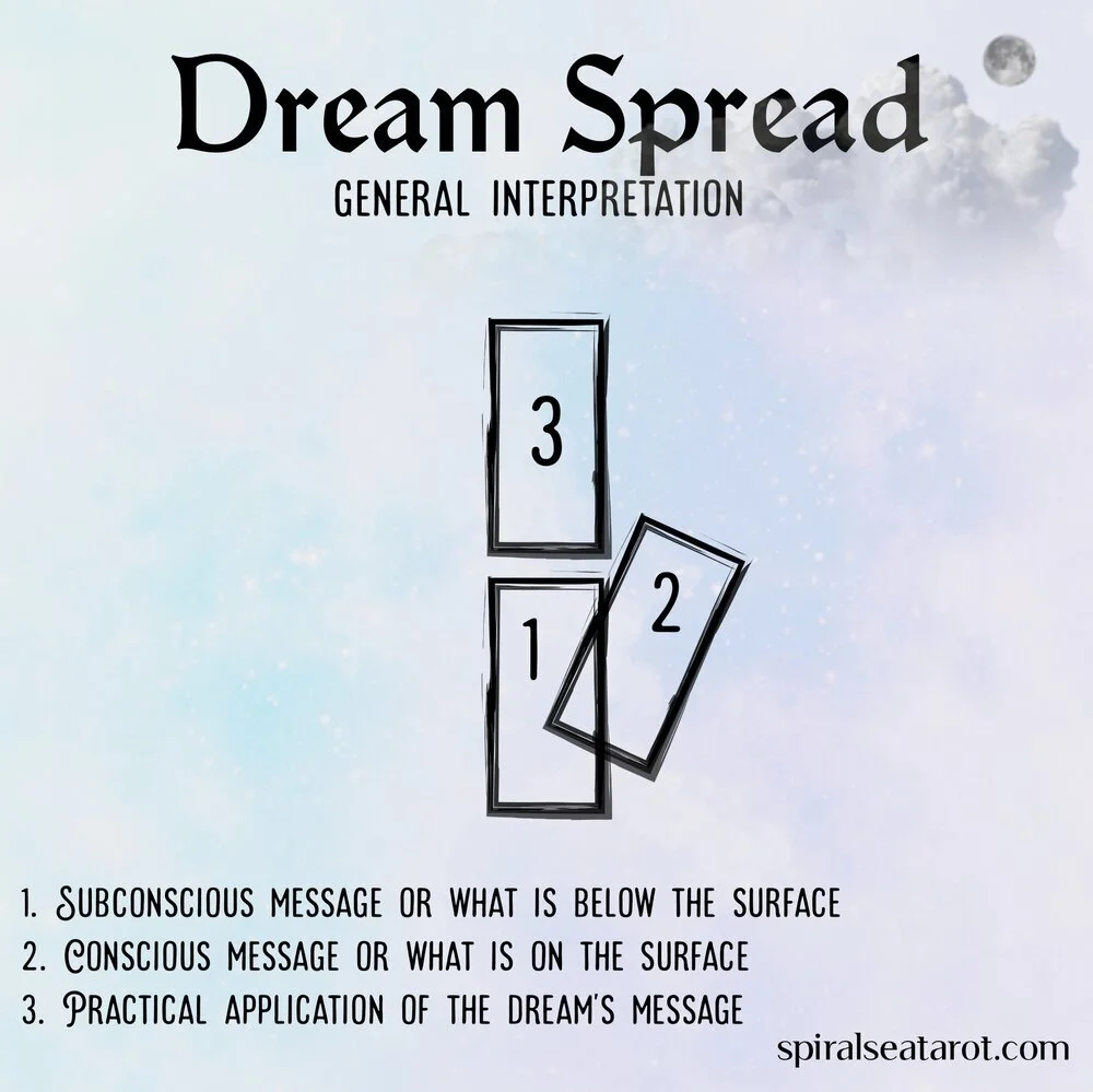 Dream Tarot Spread Benefits (Why It Helps Reveal Secrets)