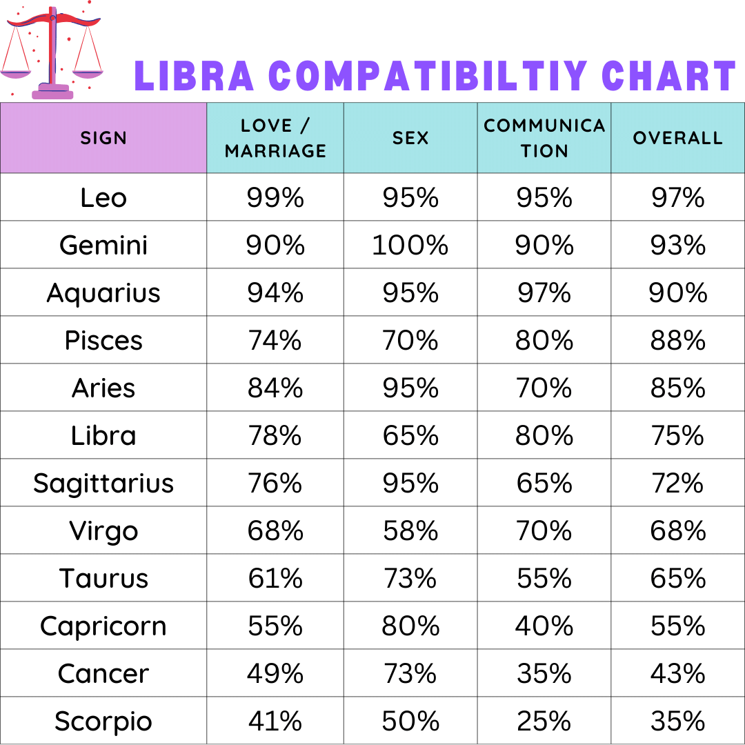 virgo male libra female love compatibility rating？ see how they match up!