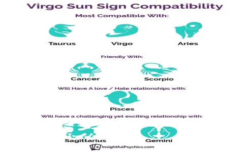 Signs Compatibility Virgo Who Should a Virgo Date or Avoid