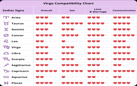 Virgo Female and Leo Male Love Compatibility: Can They Really Work Out