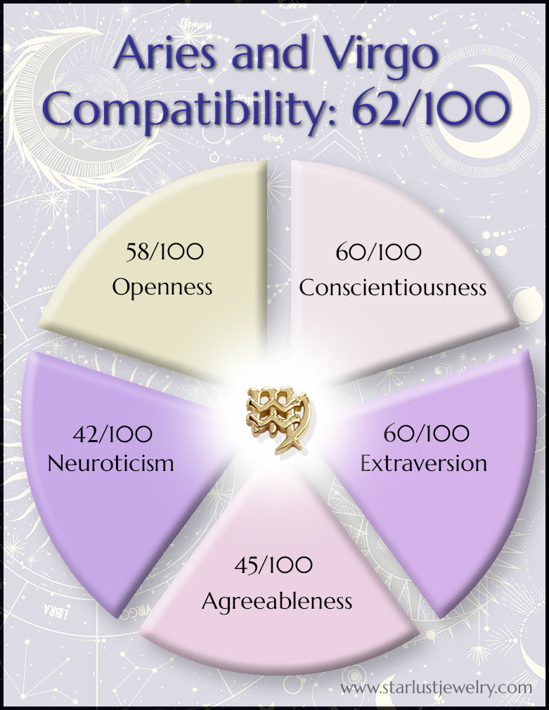 Can Virgo and Aries Work? See Compatibility Score & Fixes Revealed