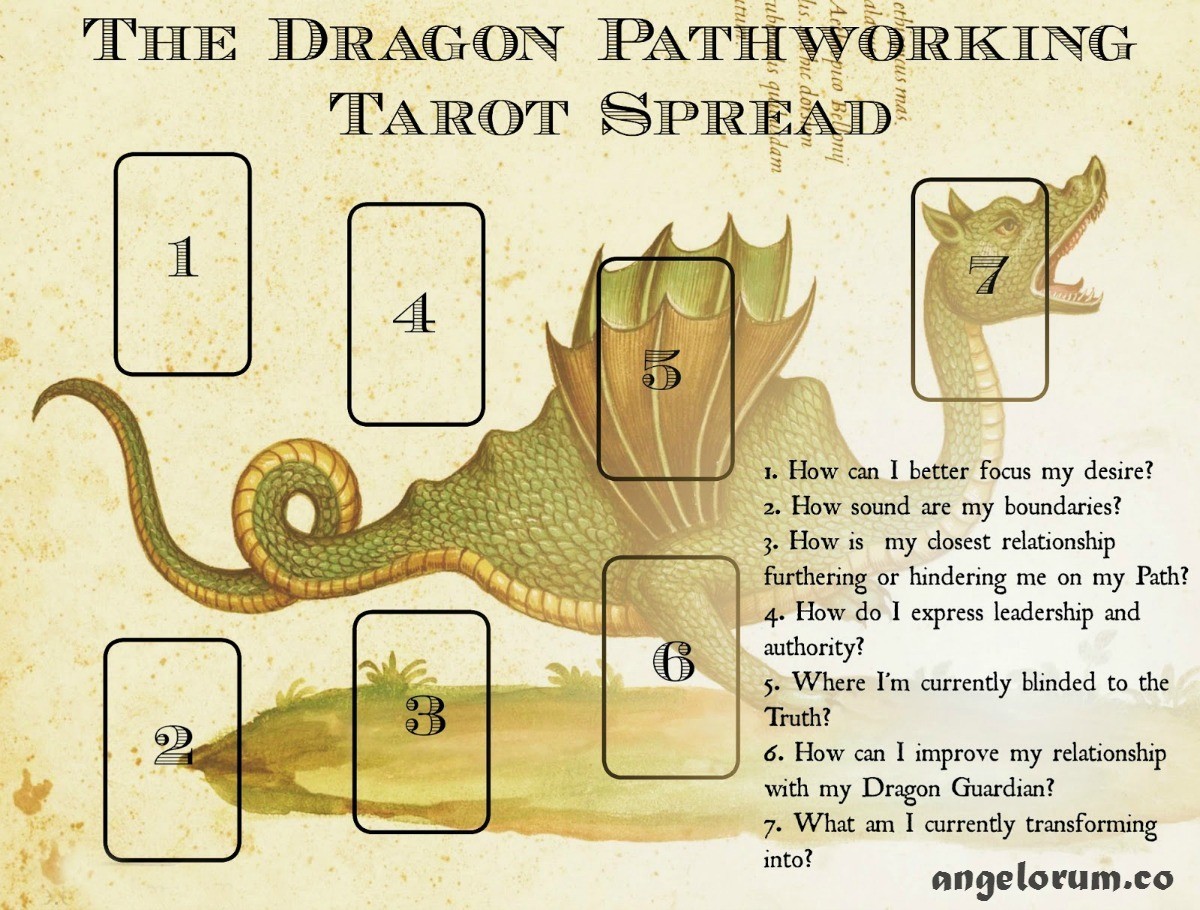 Learn Dragon Tarot Card Meaning for Better Readings Today