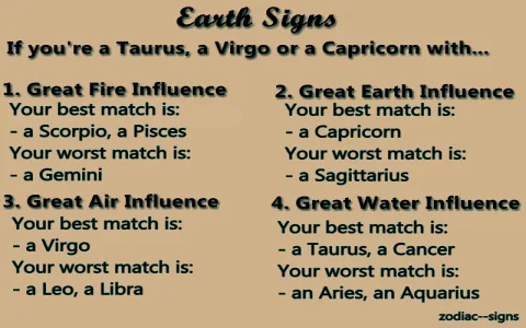 How Compatible Are Aquarius and Virgo Moon Signs？ Find Out Now!