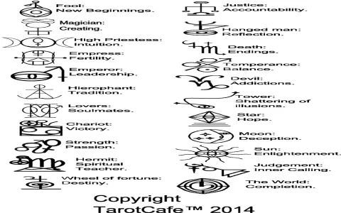 Why Choose Alchemical Tarot Easy Card Meanings and Quick Tips