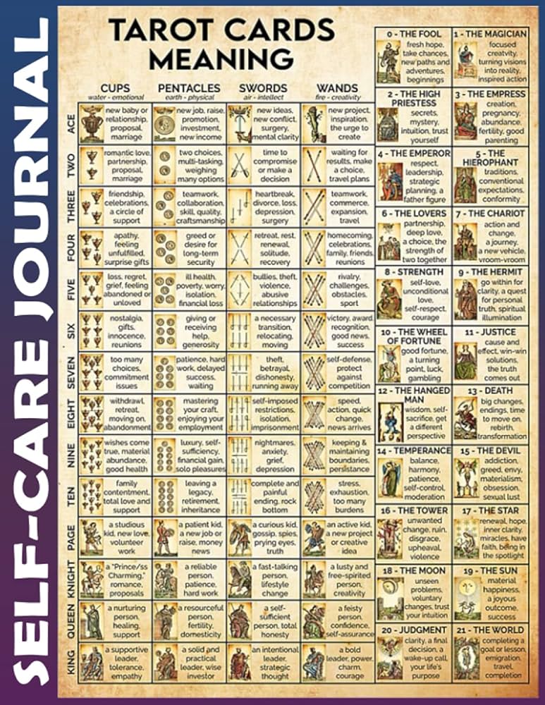 tarot cards health meaning guide: does it predict health? (get clear answers now)