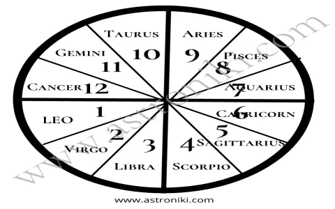 How to manage Virgo 2nd house money well (Expert advice for riches)