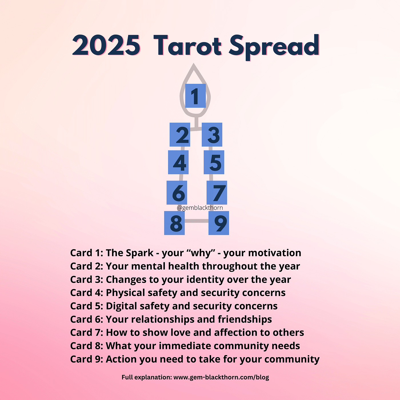 Looking for Great 2025 Tarot Spreads? See These Popular Choices