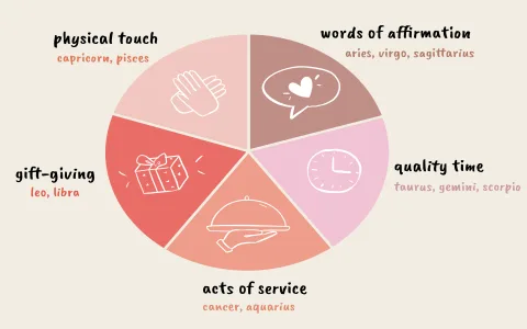 Where to find free astrostyle weekly horoscope virgo readings? Top sources recommended today