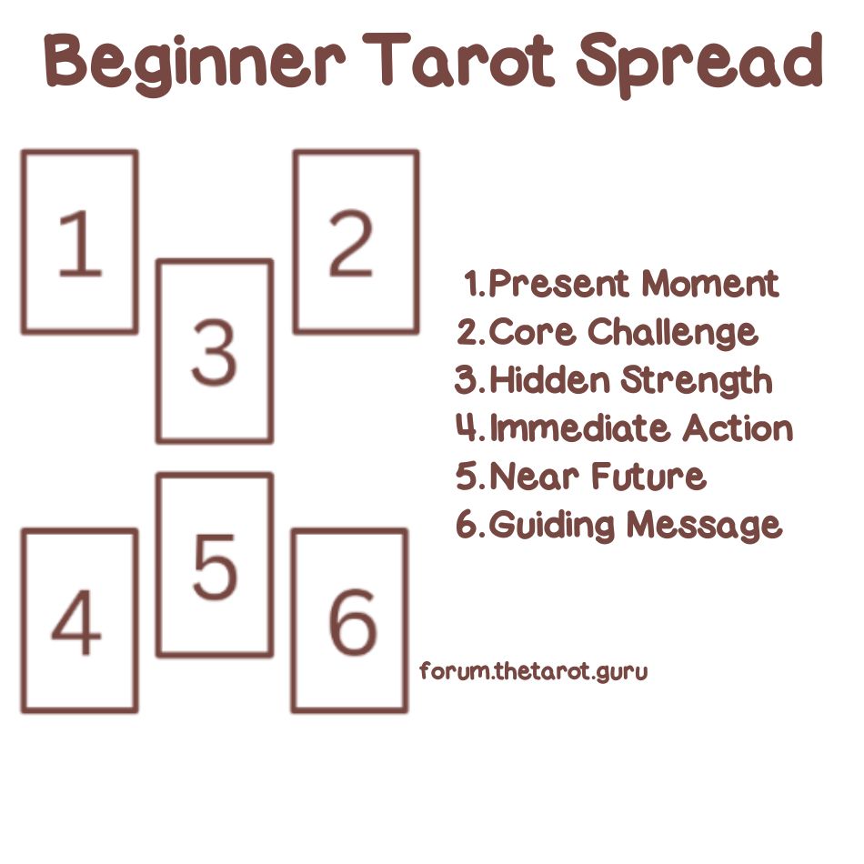 Where to Find Easy Tarot Spreads? Discover These 5 Free Resources