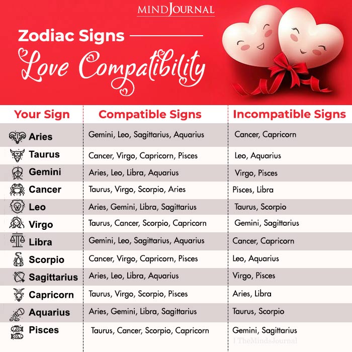 Virgo Love Life 2021 Compatibility Check with Other Zodiac Signs