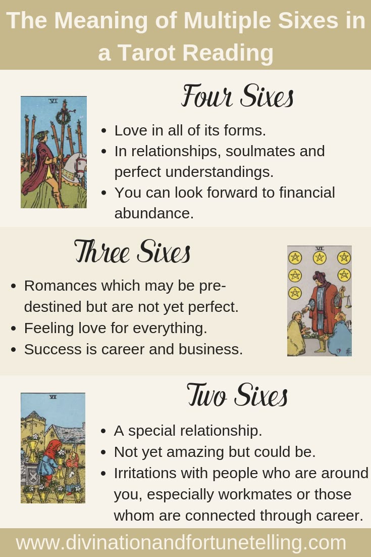 Why see multiple 6 in tarot reading? Top reasons and their meanings