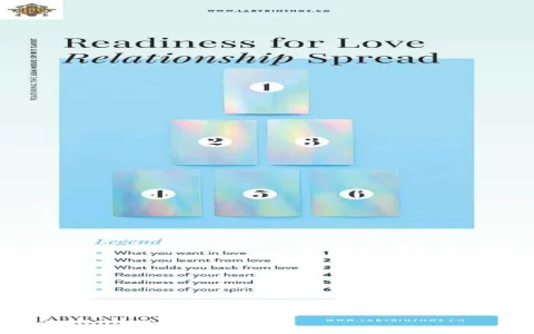 How To Do A New Year Tarot Spread Simple Guide In 5 Easy Steps